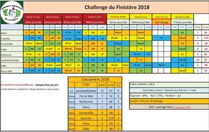 Petite chronique du CD29 Pen Ar Bed / Odet 